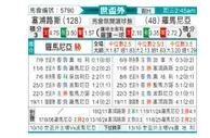[世杯外] 塞浦路斯vs罗马尼亚