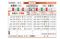 [国际友] 威尔士vs加拿大