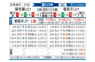 [欧青外] 苏格兰U21vs葡萄牙U21