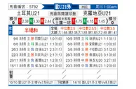 [欧青外] 土耳其U21vs克罗地亚U21
