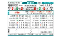[世杯外] 阿尔巴尼亚vs拉脱维亚