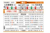 [德乙] 比勒菲尔德vs马格德堡