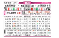 [挪超] 博德闪耀vs克里斯蒂安松
