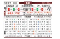 [卡塔联] 加拉法vs赛利亚