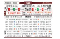 [卡塔联] 杜海勒vs乌姆沙拉尔