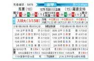 [法甲] 马赛vs洛里昂