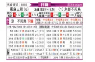 [日职联] 广岛三箭vs京都不死鸟