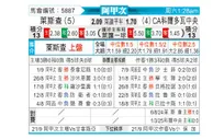 [阿甲] 利斯特雷vs科尔多瓦中央SDE