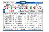 [英超] 西汉姆联vs托特纳姆热刺