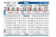 [英超] 阿森纳vs诺丁汉森林