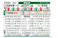 [墨超] 马萨特兰FCvs美洲狮