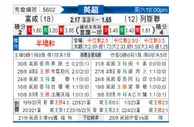 [英超] 富勒姆vs利兹联