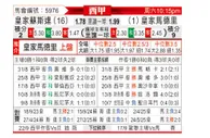 [西甲] 皇家社会vs皇家马德里