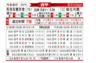 [西甲] 马德里竞技vs比利亚雷亚尔