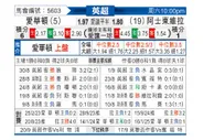 [英超] 埃弗顿vs阿斯顿维拉