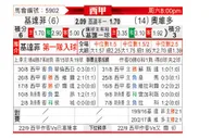 [西甲] 赫塔菲vs皇家奥维耶多