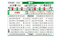 [意甲] AC米兰vs博洛尼亚