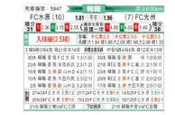 [韩K联] 水原FCvs光州FC