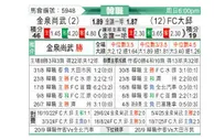 [韩K联] 金泉尚武vs大邱FC