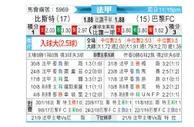 [法甲] 布雷斯特vs巴黎足球会