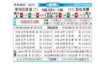 [法甲] 斯特拉斯堡vs勒阿弗尔