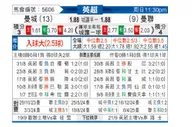 [英超] 曼彻斯特城vs曼彻斯特联