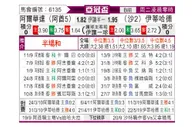 [亚冠杯] 艾维赫达vs吉达联合