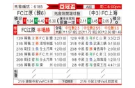 [亚冠] 江原FCvs上海申花