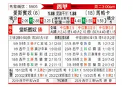 [西甲] 西班牙人vs马洛卡