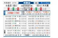 [英联杯] 水晶宫vs米尔沃尔