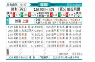 [欧冠] 托特纳姆热刺vs比利亚雷亚尔