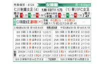 [韩女联] 现代制铁女足vs华川KSPO女足