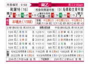 [荷乙] 赫尔蒙德vs乌德勒支青年队