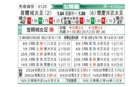 [韩女联] 首尔亚马逊女足vs报恩尚武女足
