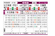 [亚冠杯] 巴格达警察vs萨德