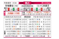 [荷乙] 阿尔梅勒城vsFC埃因霍温