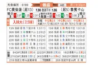 [俄杯] 奥伦堡加索维克vs喀山红宝石