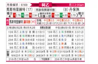 [荷乙] 马斯特里赫特vs邓伯什