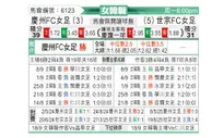 [韩女联] 庆州FC女足vs世宗龟尾女足