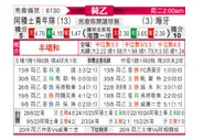 [荷乙] 阿贾克斯青年队vs海牙