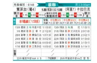 [欧冠] 本菲卡vs卡拉巴克