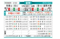 [欧冠] 阿贾克斯vs国际米兰