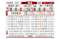 [俄杯] 苏维埃之翼vs克拉斯诺达尔