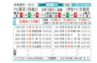 [亚冠] 果阿vs扎瓦拉