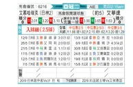 [亚冠] 慕哈瑞克vs阿尔维达特