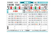 [亚冠] 华斯尔vs德黑兰独立