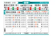 [欧冠] 奥林匹亚科斯vsAEP帕福斯