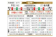 [比甲] 亨克vs沙勒罗瓦