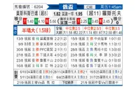 [俄杯] 莫斯科斯巴达vs罗斯托夫