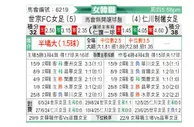 [韩女联] 世宗龟尾女足vs现代制铁女足